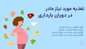 اهمیت به تغذیه در دوران بارداری